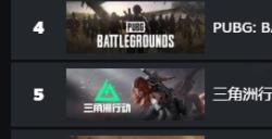 表现强劲！《禁闭求生2》Steam热销榜国区+世界双榜登顶！