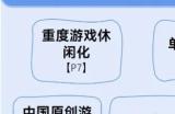 2025趋势报告：小程序游戏398亿近翻倍增长 游戏业有望新增长