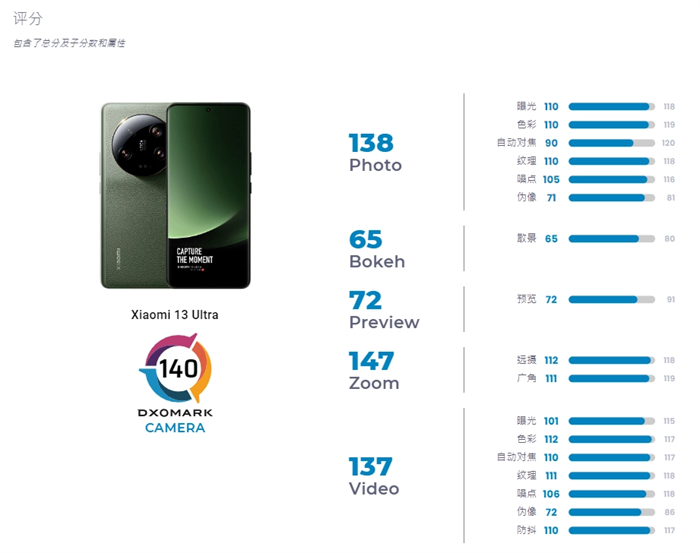 小米 13 Ultra影像测试成绩出炉1.jpg