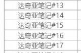 《方舟生存进化》焦土达奇亚笔记在哪 焦土达奇亚笔记坐标分享
