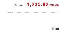 任天堂新财报销售额利润均超预期Switch销量达1.41亿