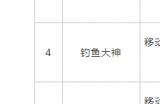 1月国产网络游戏版号名单公布 共115款游戏过审