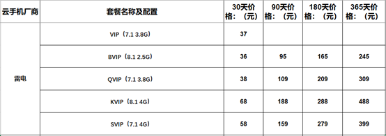 手游挂机哪个云手机好用，便宜好用的云手机手游挂机辅助665.png