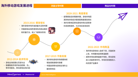 飞书深诺旗下游戏出海平台Meetgames全新升级，AI赋能「进化之地」首秀China Joy现场(2)1579.png