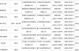 2021年7月新一批国产游戏版号下发  共87款游戏过审