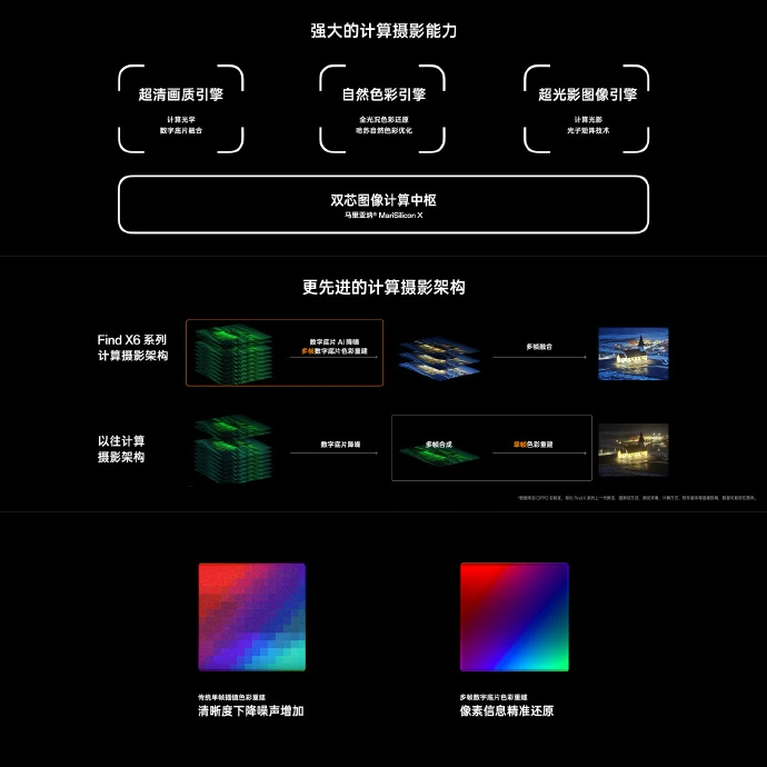 OPPO Find X6、Pro 系列手机发布9.jpg