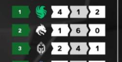 DOTA2利雅得大师赛淘汰赛详情 DOTA2利雅得大师赛淘汰赛一览