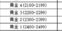 永劫无间手游新赛季段位继承规则 永劫无间手游新赛季段位表