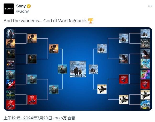 《战神：诸神黄昏》在最受欢迎PS游戏票选中胜出