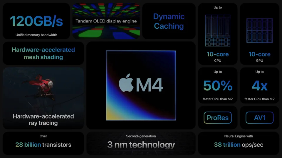 苹果 2024 春季发布会汇总  2款硬件2款配件