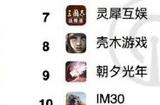 9月中国手游数据报告:腾讯、网易、米哈游占据前三 米哈游同比增长32%