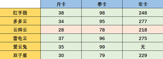 有免费云手机吗？比较推荐哪个云手机好用不卡排行榜？491.png