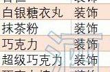 创意蛋糕店食材怎么解锁 全食材解锁条件