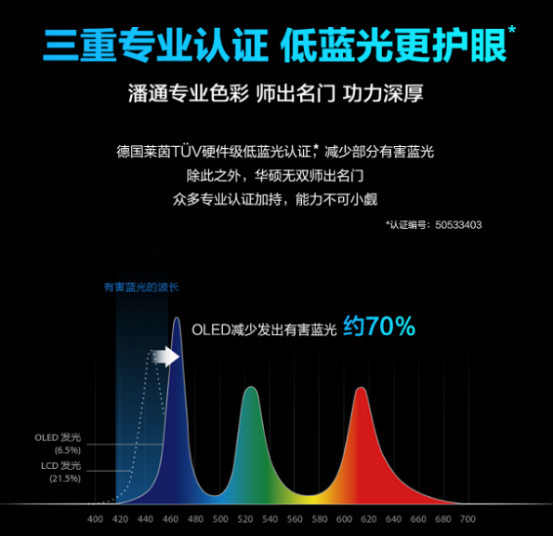 全球首款英特尔12代酷睿标压处理器+120Hz OLED高刷屏 华硕无双超能体验981.png