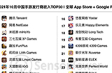 10月腾讯手游全球收入创新高  《英雄联盟手游》《王者荣耀》霸榜