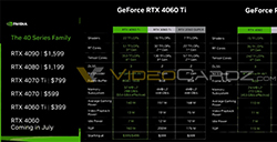 英伟达RTX 4060 Ti 显卡18日晚发布  确认售价399美元