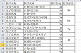 阴阳师妖怪屋有哪些羁绊  羁绊加成大全