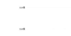 发布两年人气依然不减!《赛马娘》手游累计收入超20亿美元