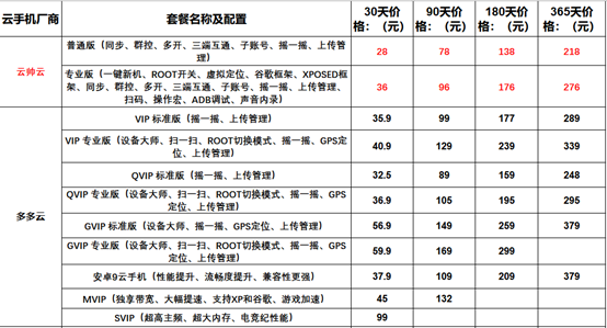 手游挂机哪个云手机好用，便宜好用的云手机手游挂机辅助941.png