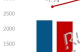 中国电视火遍全球！2024年出口超1.1亿台 420万涌入日本
