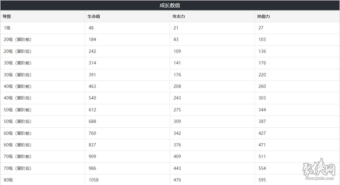 崩壞星穹鐵道制勝的瞬間光錐圖鑑