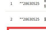 中国台湾一玩家在Steam上仅消费6元 就中奖223万元