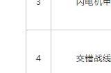 9月份游戏版号公布 NS版《失落城堡》等游戏过审