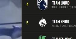 《DOTA2》ESL更新EPT积分榜单 XG战队排名第三