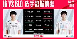 今日（3月22日）LPL战队队伍数据前瞻：IGvsBLG