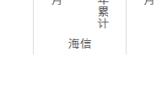 索尼电视均价唯一破万：秒杀华为 比小米贵4倍