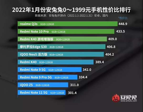 搞趣每周数码盘点［4］：红魔7搭载UDC全面屏、1月安卓手机性价比榜单出炉