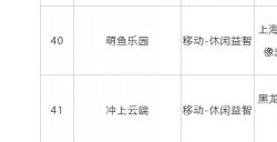 2023年12月国产网络游戏版号名单公布 共105款