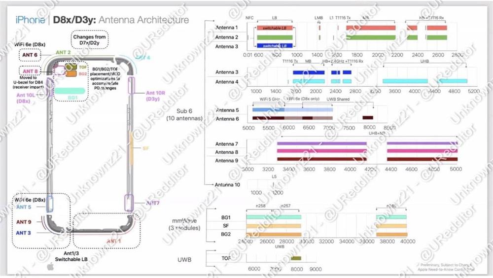 iPhone 15爆料信息总整理12.jpg