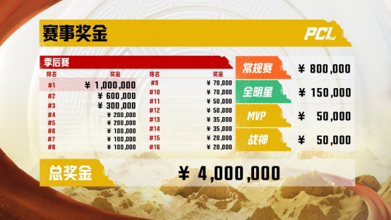 冲锋陷阵，虎啸八方——2022PCL夏季赛火热来袭！1.3(1)1011.png
