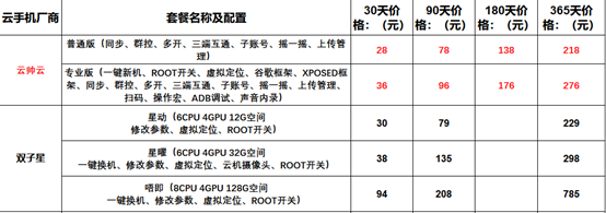手游挂机哪个云手机好用，便宜好用的云手机手游挂机辅助1031.png