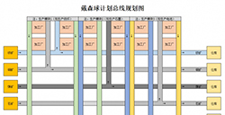 戴森球计划生产线该怎么布局  生产线布局技巧详解