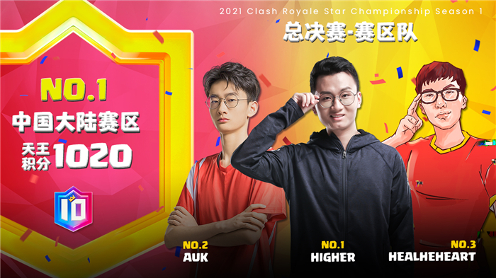 图3：中国大陆战队实力非凡.jpg