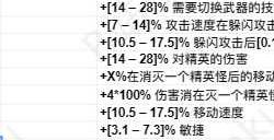 《暗黑破坏神4》护符词缀汇总介绍