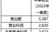 KRAFTON 23年Q1财报创历史新高季度销售额5387亿韩元