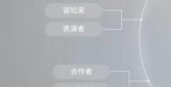 《inZOI》全特质详情图文介绍