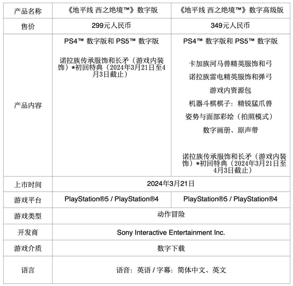 《地平线：西之绝境》PC版开启预载4-1.jpg