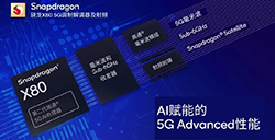 高通推出骁龙X80 5G调制解调器  开启5G Advanced时代