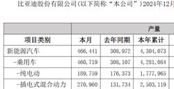 比亚迪首次反超上汽终结上汽集团连续18年国内车企销冠纪录