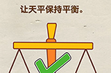 脑洞先生第73关攻略  让天平保持平衡