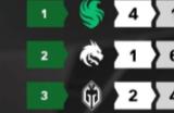 DOTA2利雅得大师赛淘汰赛详情 DOTA2利雅得大师赛淘汰赛一览