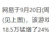 超10万元网易股票全民发放，《天下》手游春节最强福利档即将来袭！