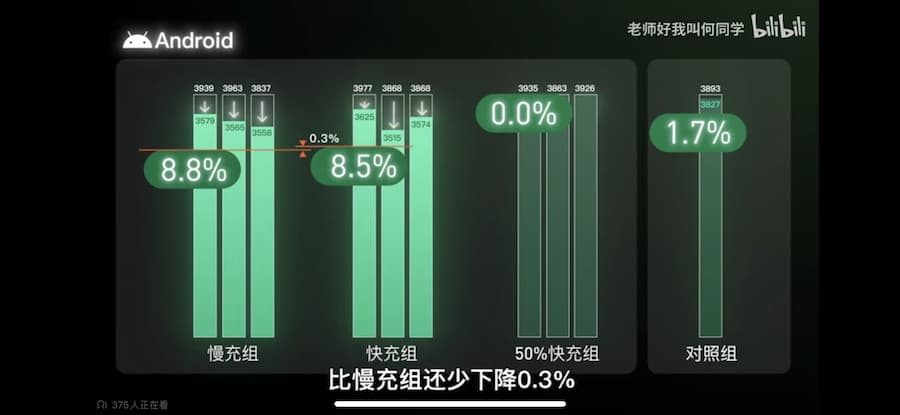 手机快充真的伤电池吗-4.jpg