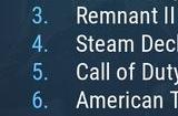 Steam最新一周销量榜 《博德之门3》成功登顶