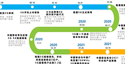 中国移动称今年 5G 手机进一步普及，将达80%占比