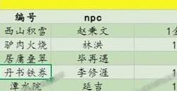 射雕百科讲堂黑松林答案 射雕手游黑松林百科讲堂正确答案